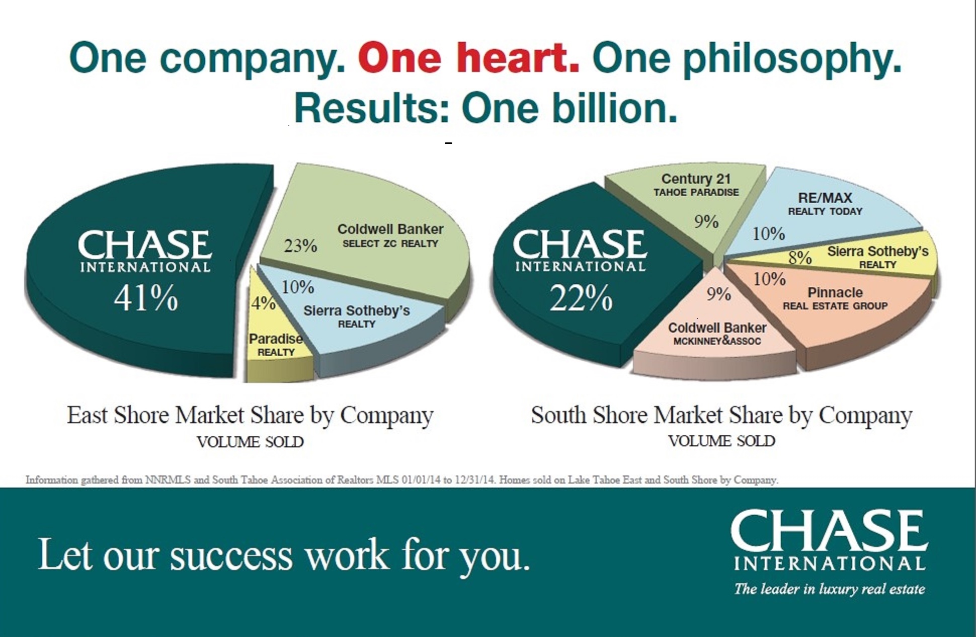 2014MarketShare2